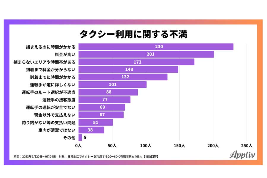 20～60代男女のビジネスパーソン423人のライドシェアに関する調査（画像：ナイル）