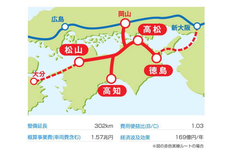 四国の新幹線の「ルート」（画像：国土交通省四国地方整備局）