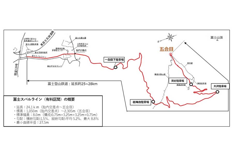 「富士山登山鉄道構想」の想定ルート図（画像：山梨県）