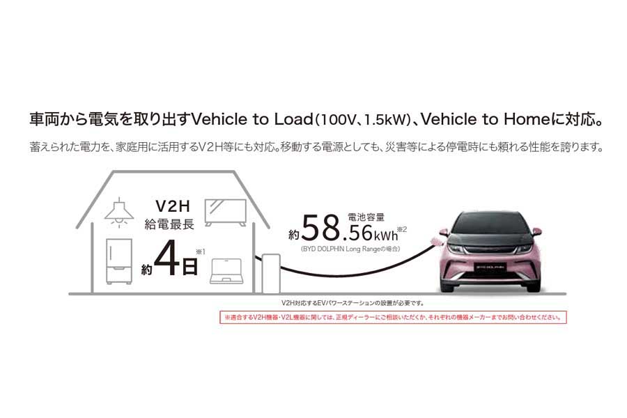 小型EV「ドルフィン」（画像：BYDジャパン）