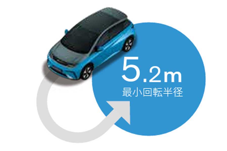 小型EV「ドルフィン」（画像：BYDジャパン）