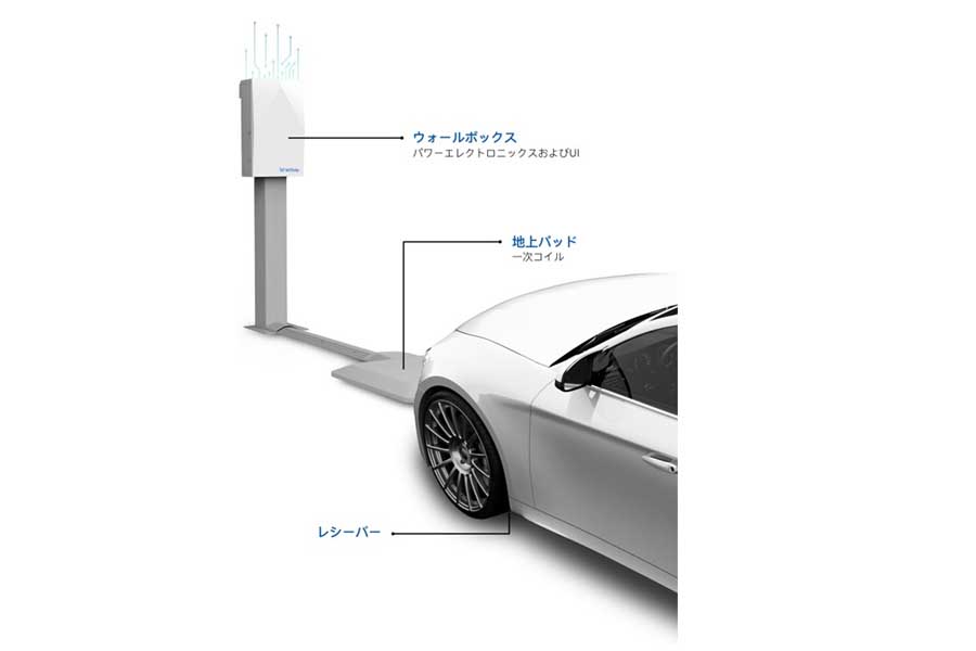 ワイヤレス充電システム「ワイトリシティヘイロー」（画像：ワイトリシティ）