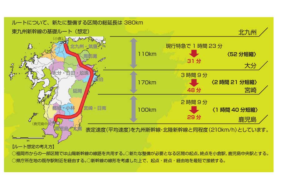 東九州新幹線のルート想定と所要時間の推計（画像：東九州新幹線鉄道建設促進期成会）