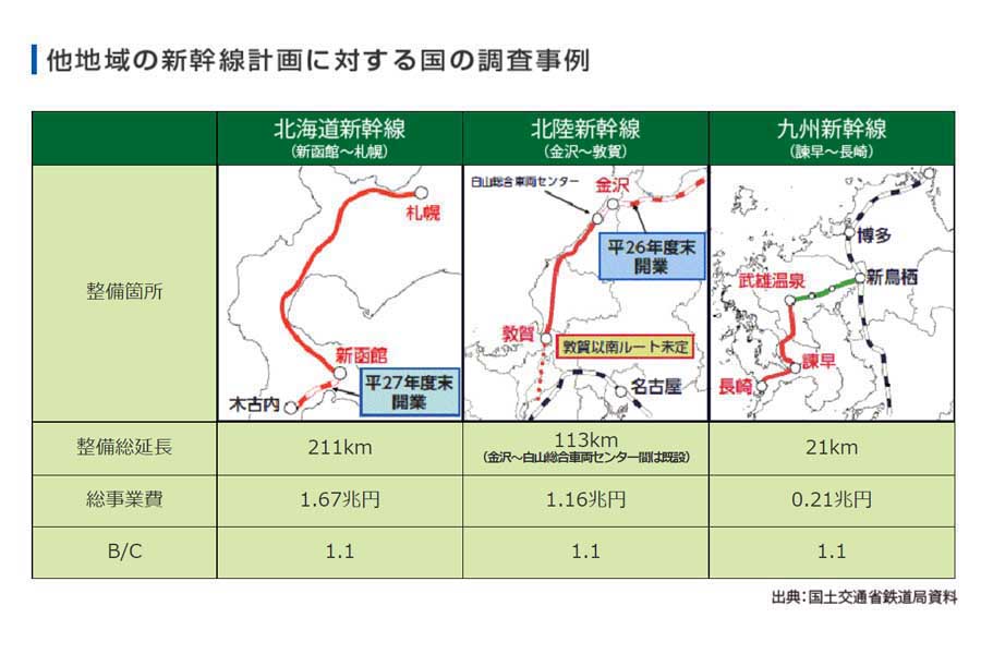 四国の新幹線計画。2014年基礎調査の概要（画像：国土交通省四国地方整備局）