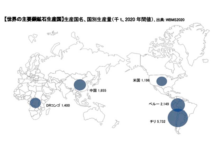 世界の主要銅鉱石生産国（画像：JOGMEC）