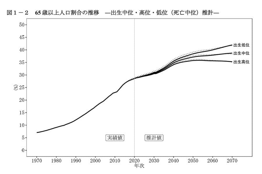 日本の将来推計人口（令和5年推計）結果の概要（画像：国立社会保障・人口問題研究所）