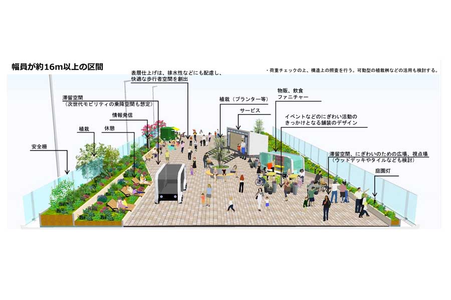 上部空間の整備内容（画像：東京都）