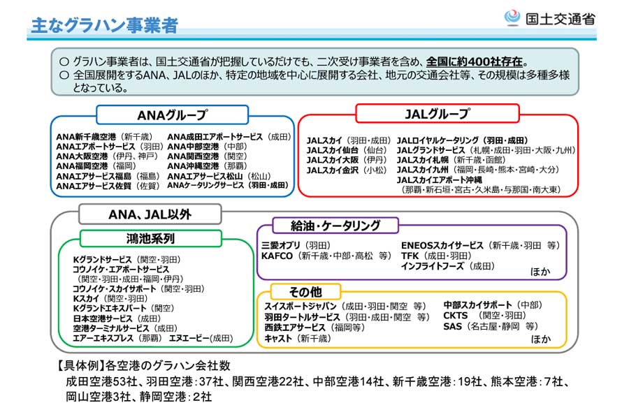 主なグランドハンドリング事業者（画像：国土交通省）