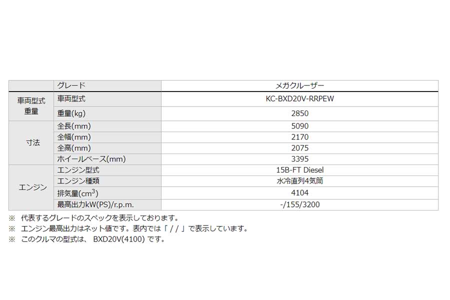 メガクルーザーのスペック（画像：トヨタ自動車）