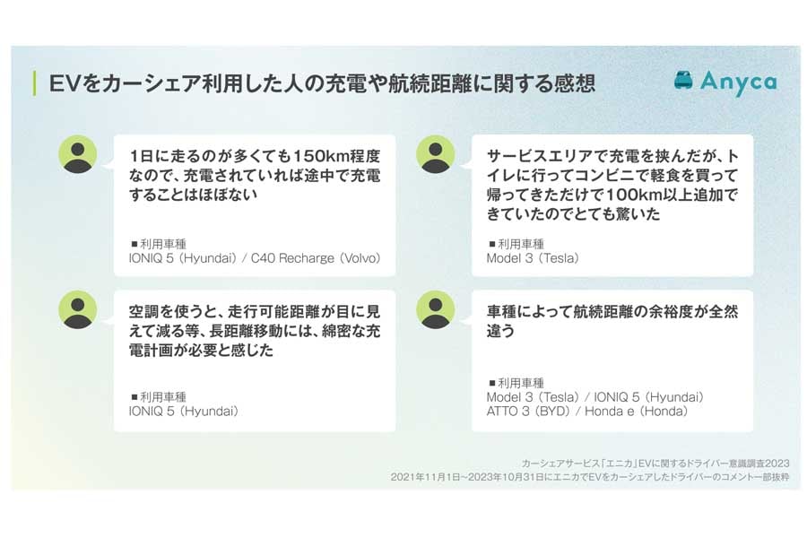 2021年11月1日～2023年10月31日までに「エニカ」でEVをカーシェアしたドライバー338人を対象に行われた調査結果（画像：DeNA SOMPOモビリティ）