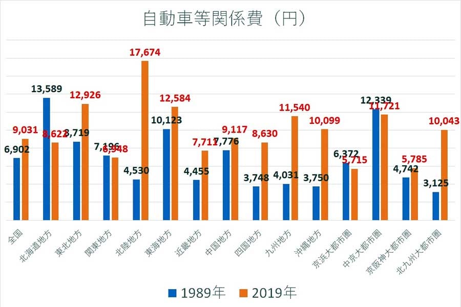 全国家計構造調査（旧全国消費実態調査）（画像：総務省）