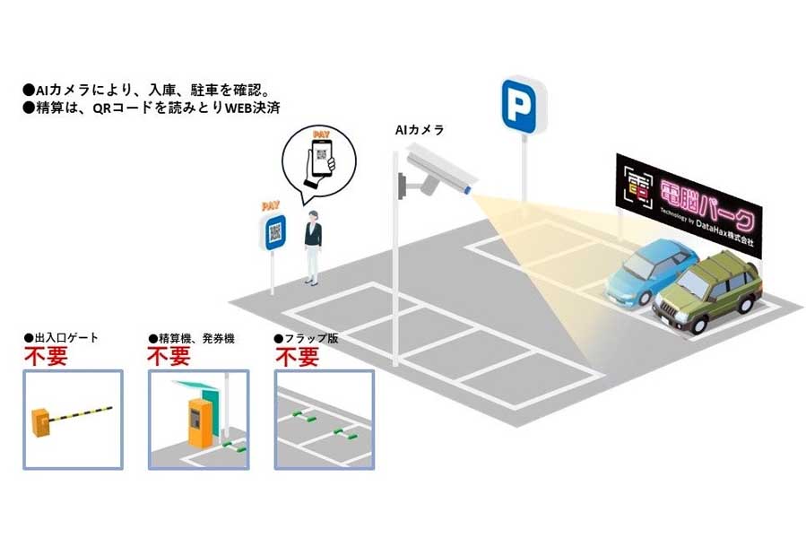 フラップレス・キャッシュレスを実現するコインパーキング「電脳パーク」（画像：DataHax）