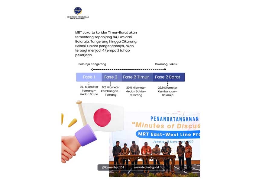 東西線が4つのフェーズに分けて建設されることを示す資料。右下の写真はMRT東西線事業評価議事録が署名式の様子。運輸省SNSより(画像:高木聡)