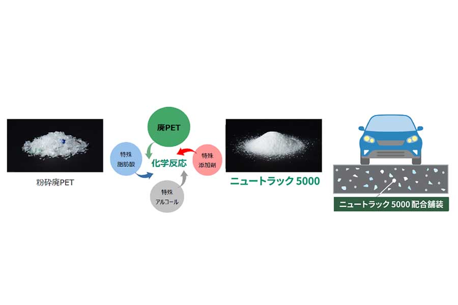 化学反応に生み出すアスファルト改質剤（画像：花王）