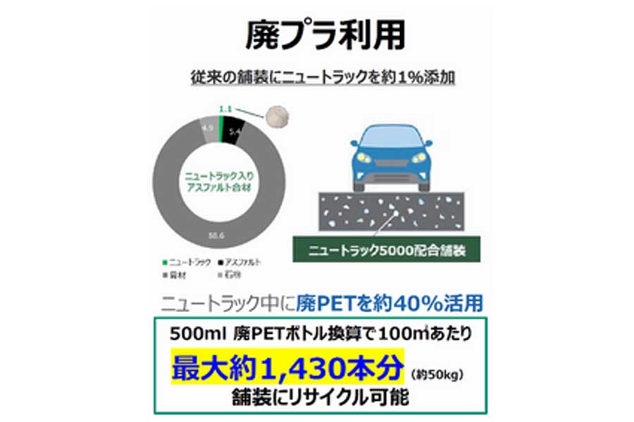 廃PET素材を活用した道路舗装の効果（画像：船橋市）
