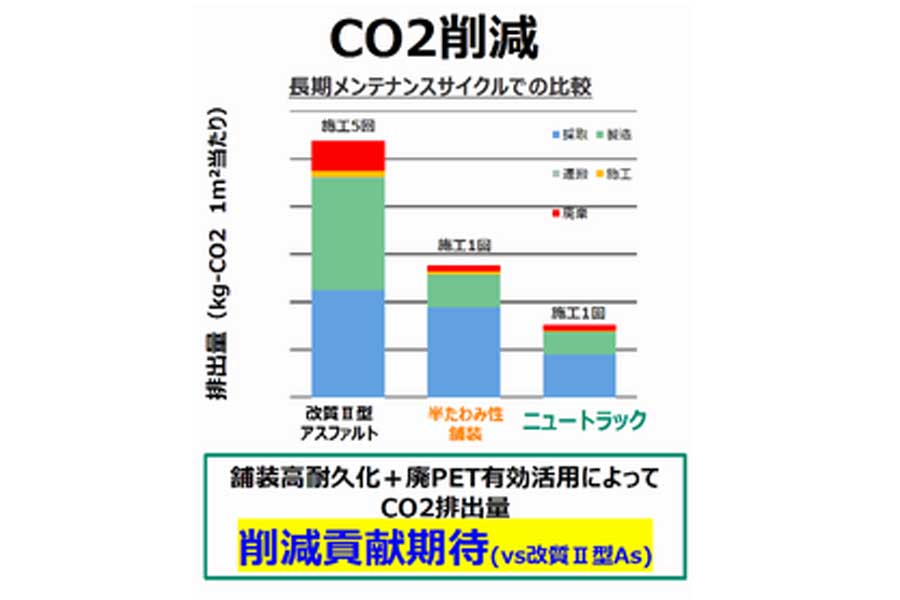 廃PET素材を活用した道路舗装の効果（画像：船橋市）