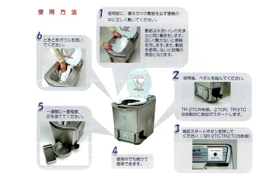 燃焼式トイレ「インシノレット」（画像：ディラック）