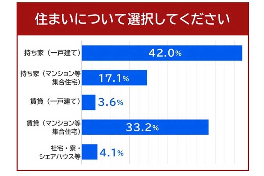 男性101人、女性92人を対象に行ったライドシェアに関する調査結果（画像：イード）