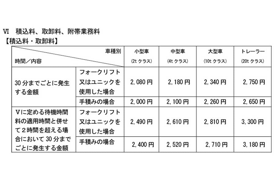 「標準的な運賃」（画像：国土交通省）