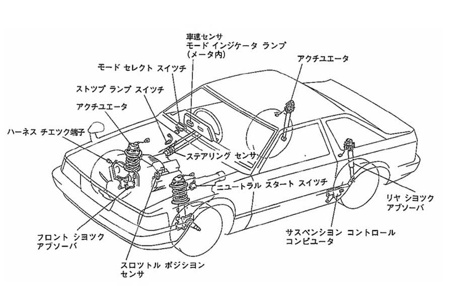 「ソアラ」に採用されたTEMS(トヨタ電子制御サスペンション)のシステム構成図(画像:トヨタ自動車)