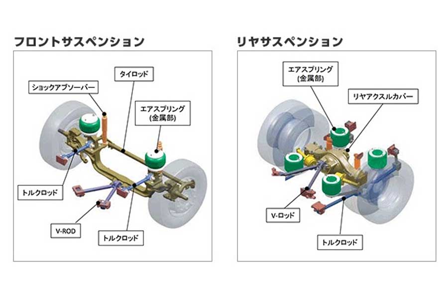 バスの乗り心地をよくする「フロントサスペンション」と「リヤサスペンション」（画像：いすゞ自動車）