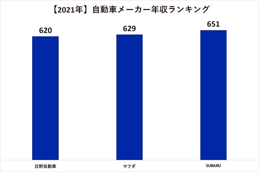 2024年1月23日発表。主要メーカーの電気自動車（BEV/PHV/FCV）販売台数推移（画像：マークラインズ）