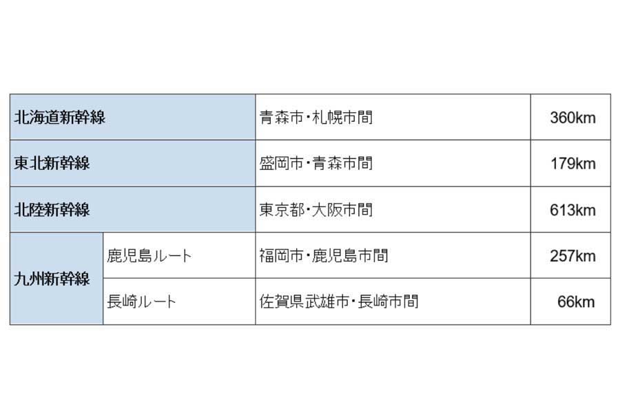 整備新幹線図（画像：福井県）