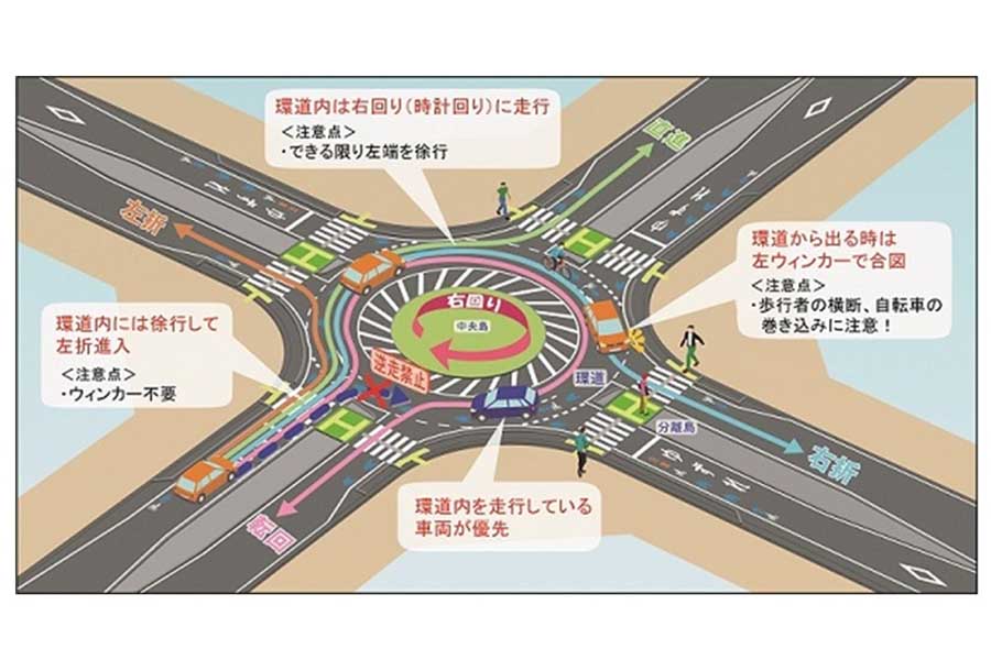 ラウンドアバウト（画像：名古屋市）