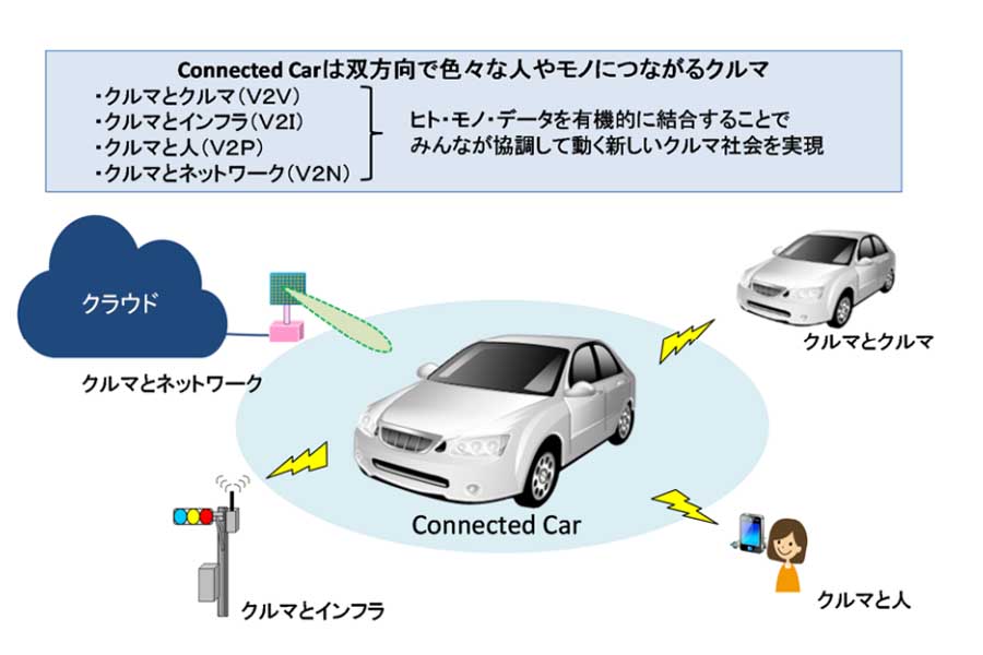 コネクテッドカー(画像:総務省)