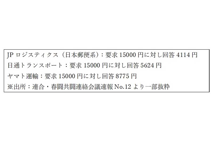 陸運各社の春闘回答状況、連合・春闘共闘連絡会議速報No.12より一部抜粋（画像：久保田精一）