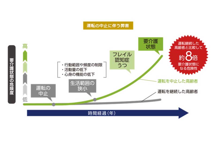運転中止による影響（画像：国立長寿医療研究センター）