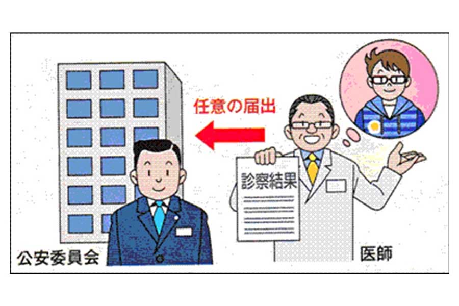 医師による任意の届け出制度（画像：愛知県警）