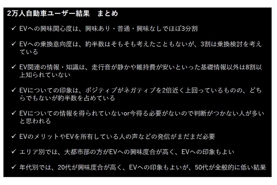 全国47都道府県在住の20～60歳以下の男女の自動車所有者を対象に、インターネットを通じて実施された。人数は2万2166人。BEVユーザーはうち303人（画像：リブ･コンサルティング）