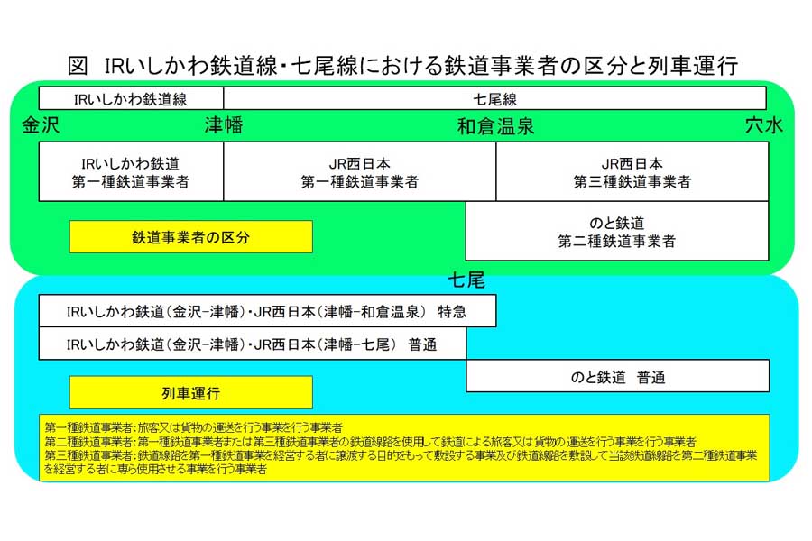 七尾線事業者区分（画像：大塚良治）