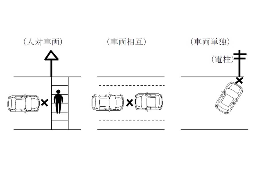 事故類型の決定方法。「人対車両」「車両相互」「車両単独」（画像：交通事故総合分析センター）