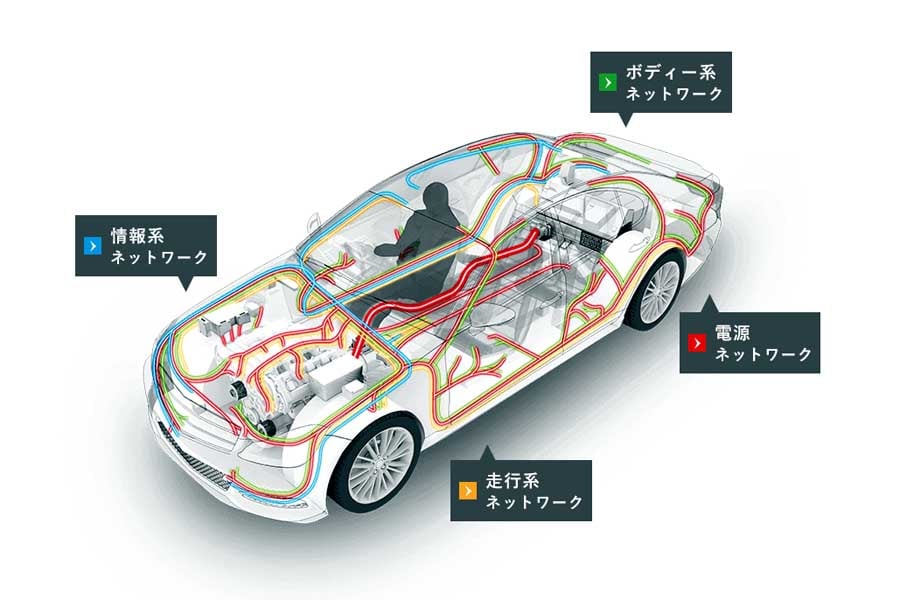 ハーネス 車両規定