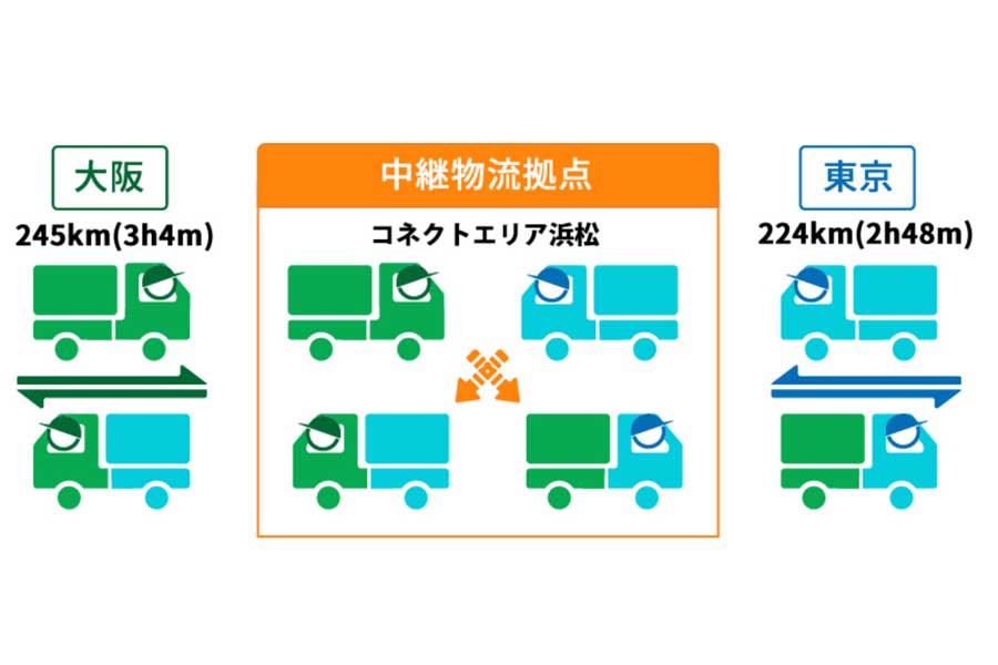 「コネクトエリア浜松」のウェブサイト（画像：NEXCO中日本）