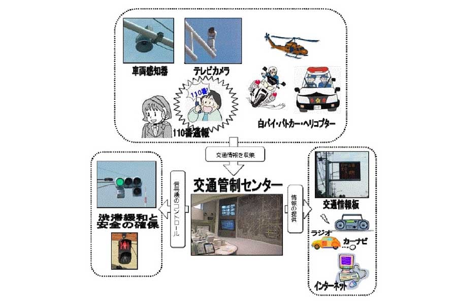 交通情報の流れ（画像：埼玉県警察）