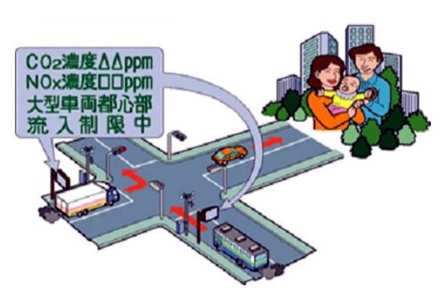 交通公害低減システム（EPMS）のイメージ画像（画像：警視庁）