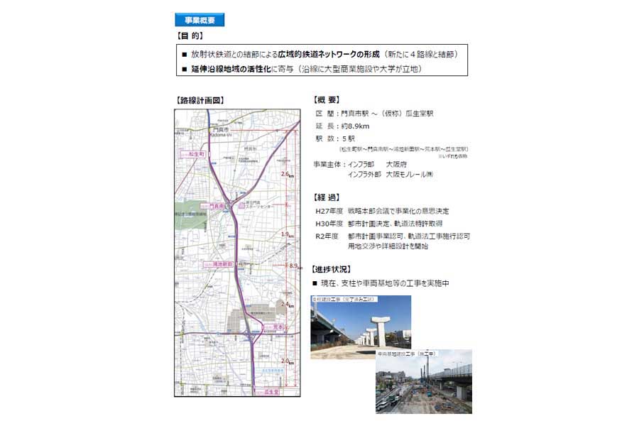 大阪モノレール延伸事業の事業概要（画像：大阪府）