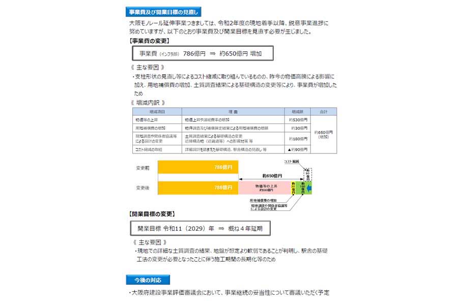 大阪モノレール延伸事業の事業費及び開業目標の見直し（画像：大阪府）