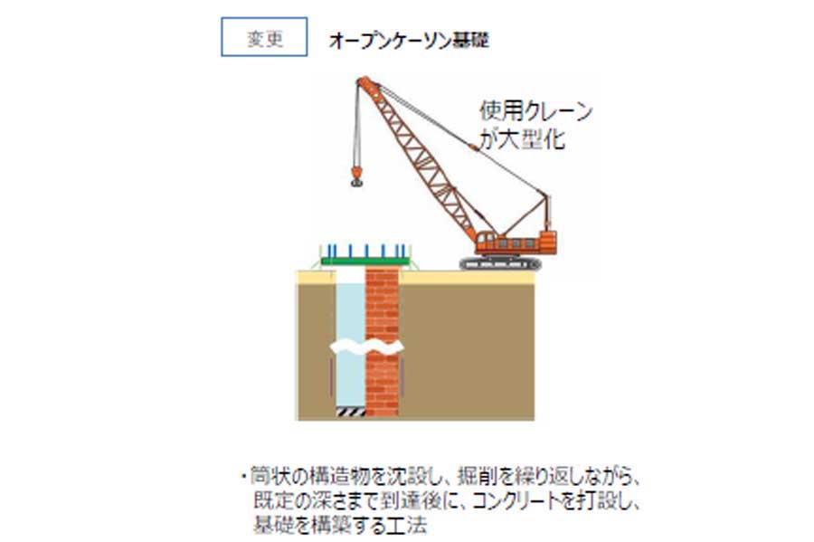 大阪モノレール延伸事業の開業目標の変更（画像：大阪府）