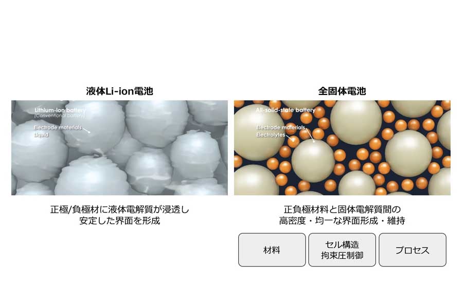 全固体電池の構造（画像：日産自動車）