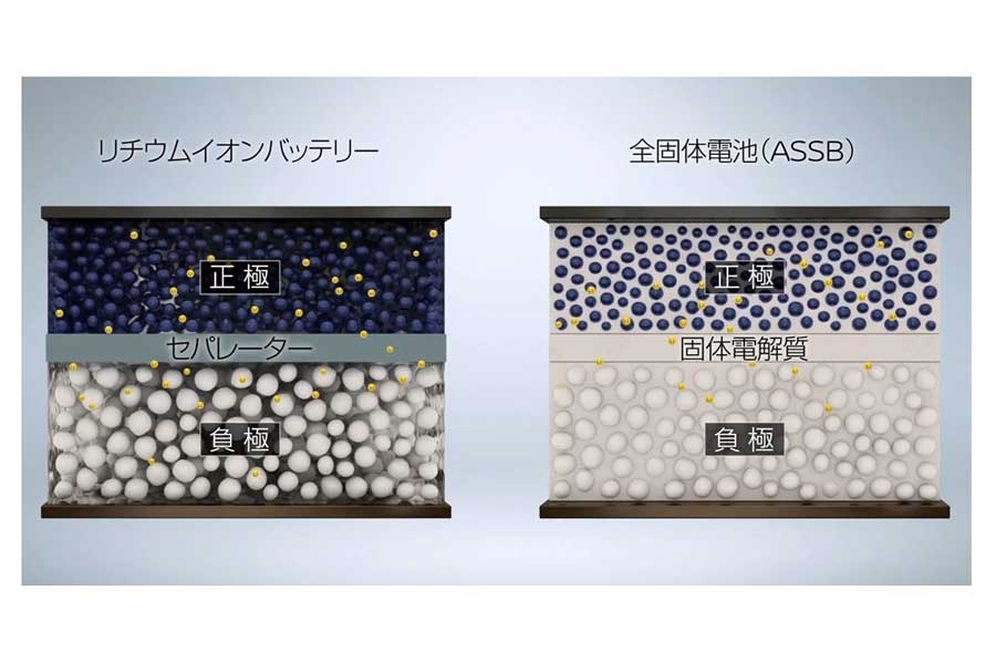 全固体電池（画像：日産自動車）