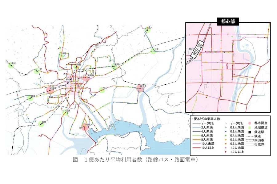1便あたり平均利用者数（路線バス・路面電車）（画像：岡山市）