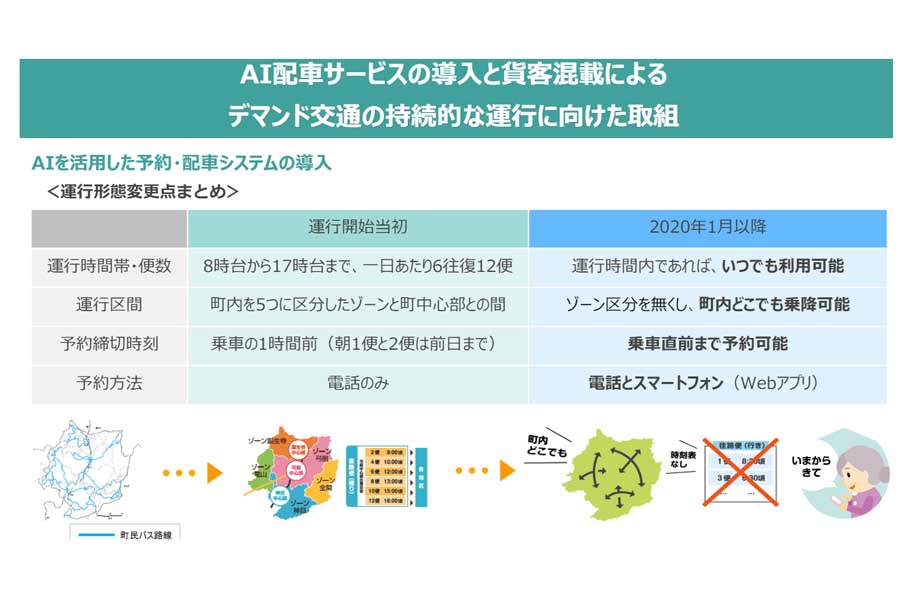 「AI配車サービスの導入と貨客混載によるデマンド交通の持続的な運行に向けた取組」（画像：久米南町）
