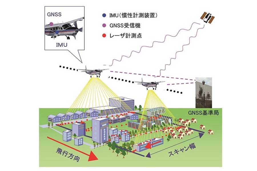 航空レーザー測量の仕組み（画像：国土地理院）