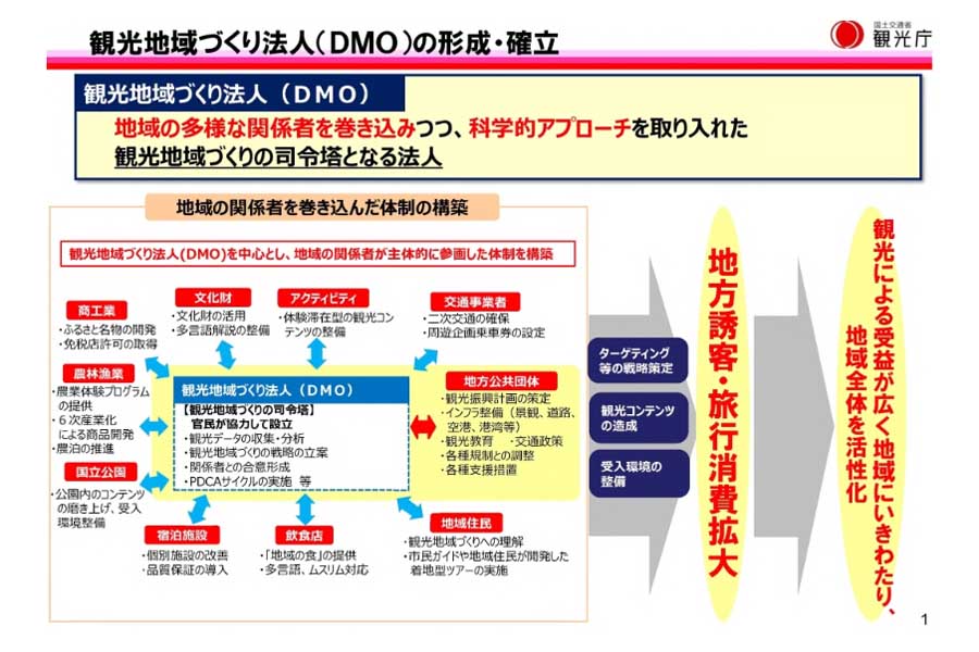 観光地域づくり法人（DMO）の概要（画像：国土交通省）