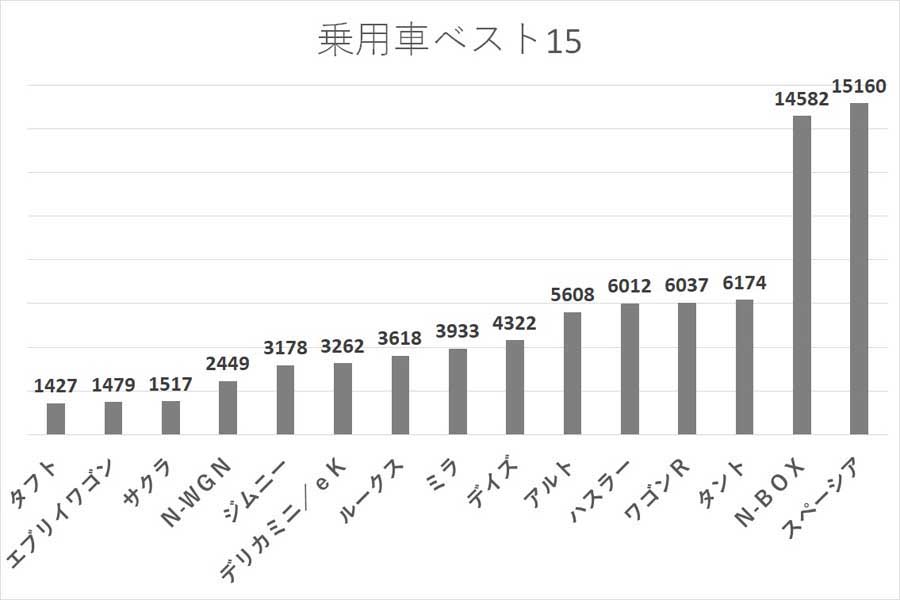 2024年5月のデータ（画像：全国軽自動車協会連合会）