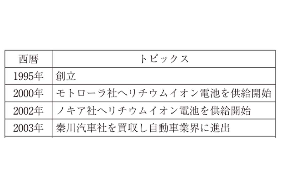 【パーツ】BYD 蓄電池ユニット MEPS-1000I用 リチウムイオン（リチウムフェライト）修理・交換部品に（２） パーツ】BYD 蓄電池ユニット MEPS-1000I用 リチウムイオン（リチウム